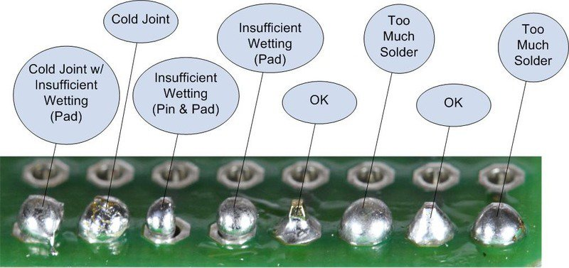 Basic Soldering Guidelines